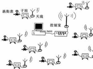 WV-Ioh̔ݔcϵy(tng)